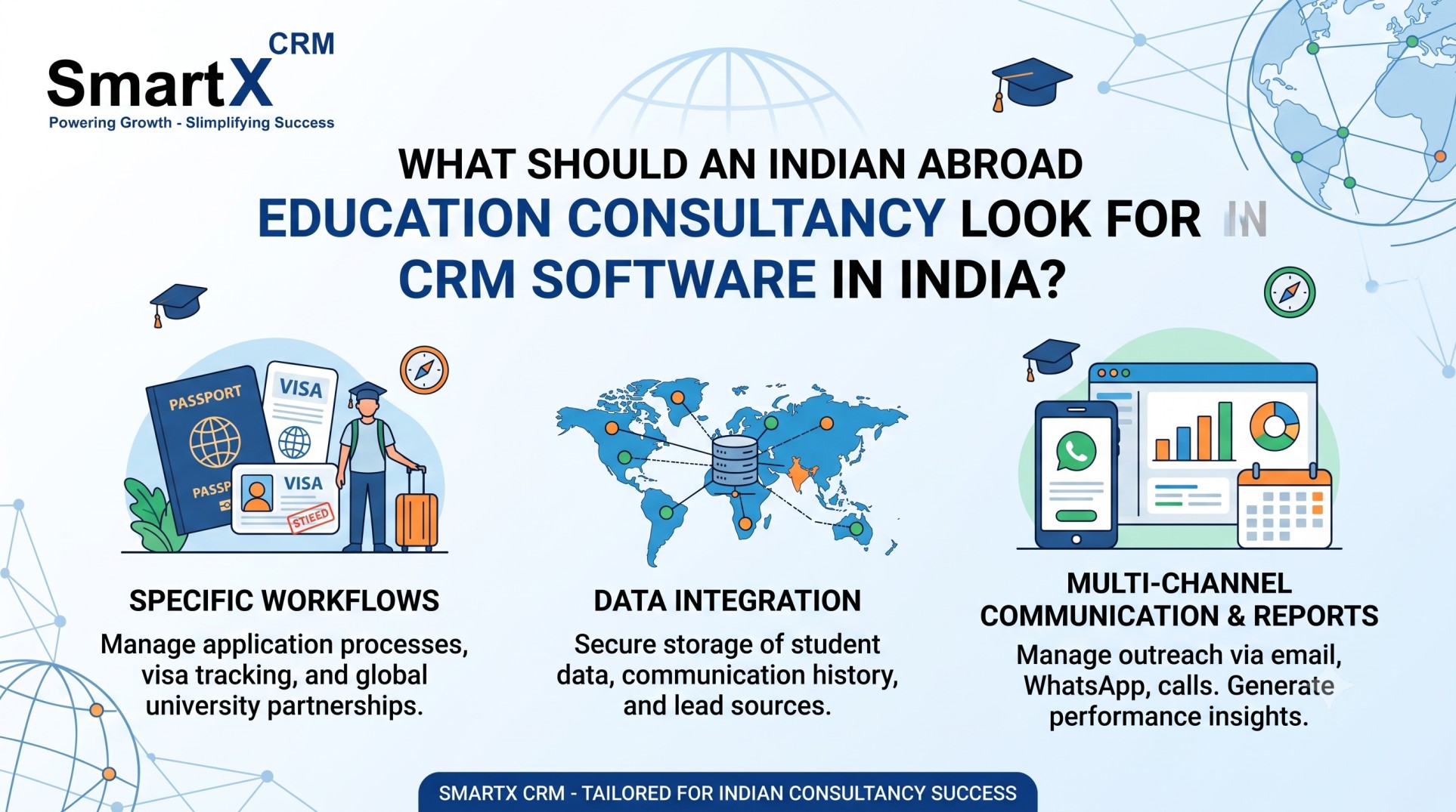 What Should an Indian Abroad Education Consultancy Look for in CRM Software in India?