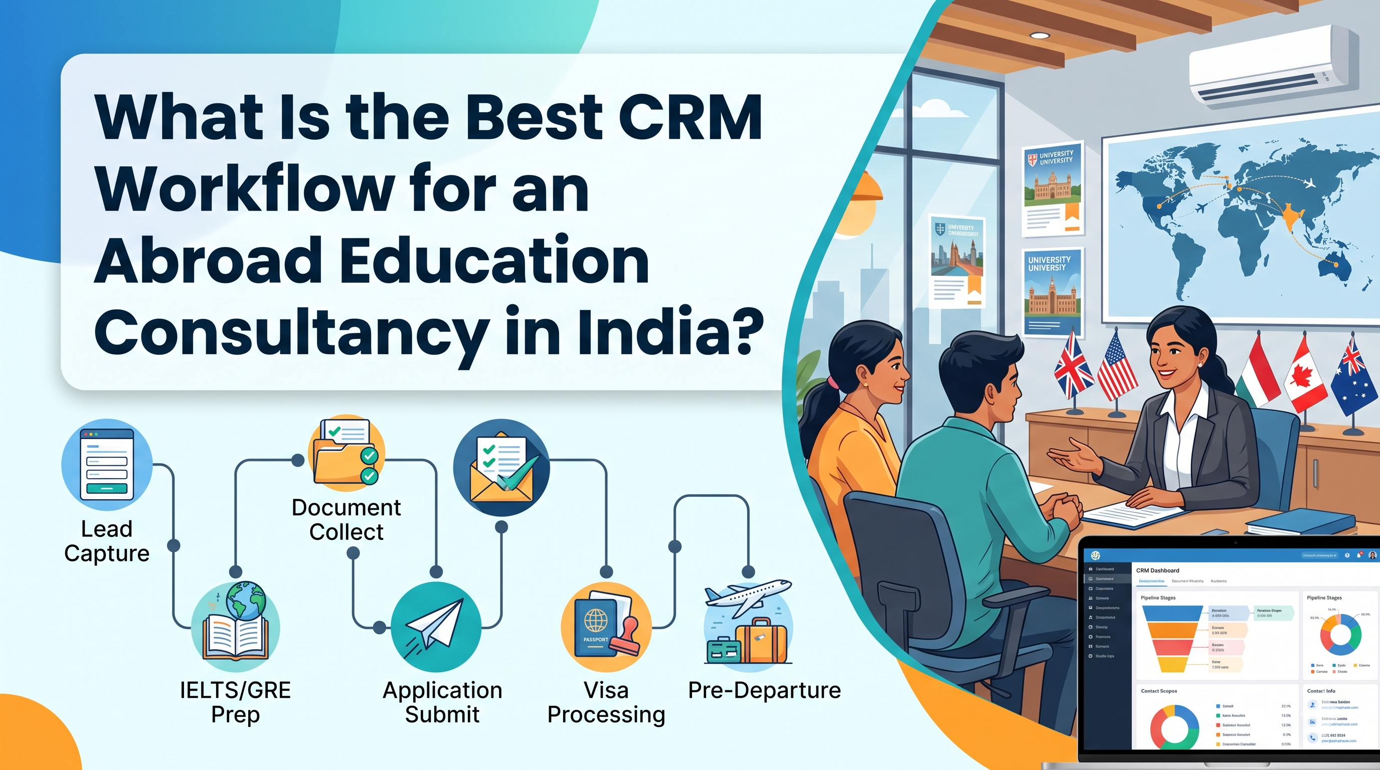 Best CRM Workflow for Abroad Education Consultancy in India